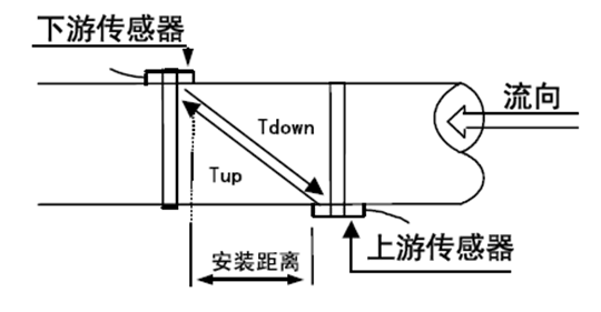 FU50超聲波流量計原理圖