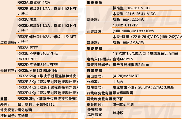 RR32雷達(dá)物位計