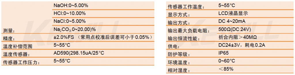 技術(shù)參數(shù)